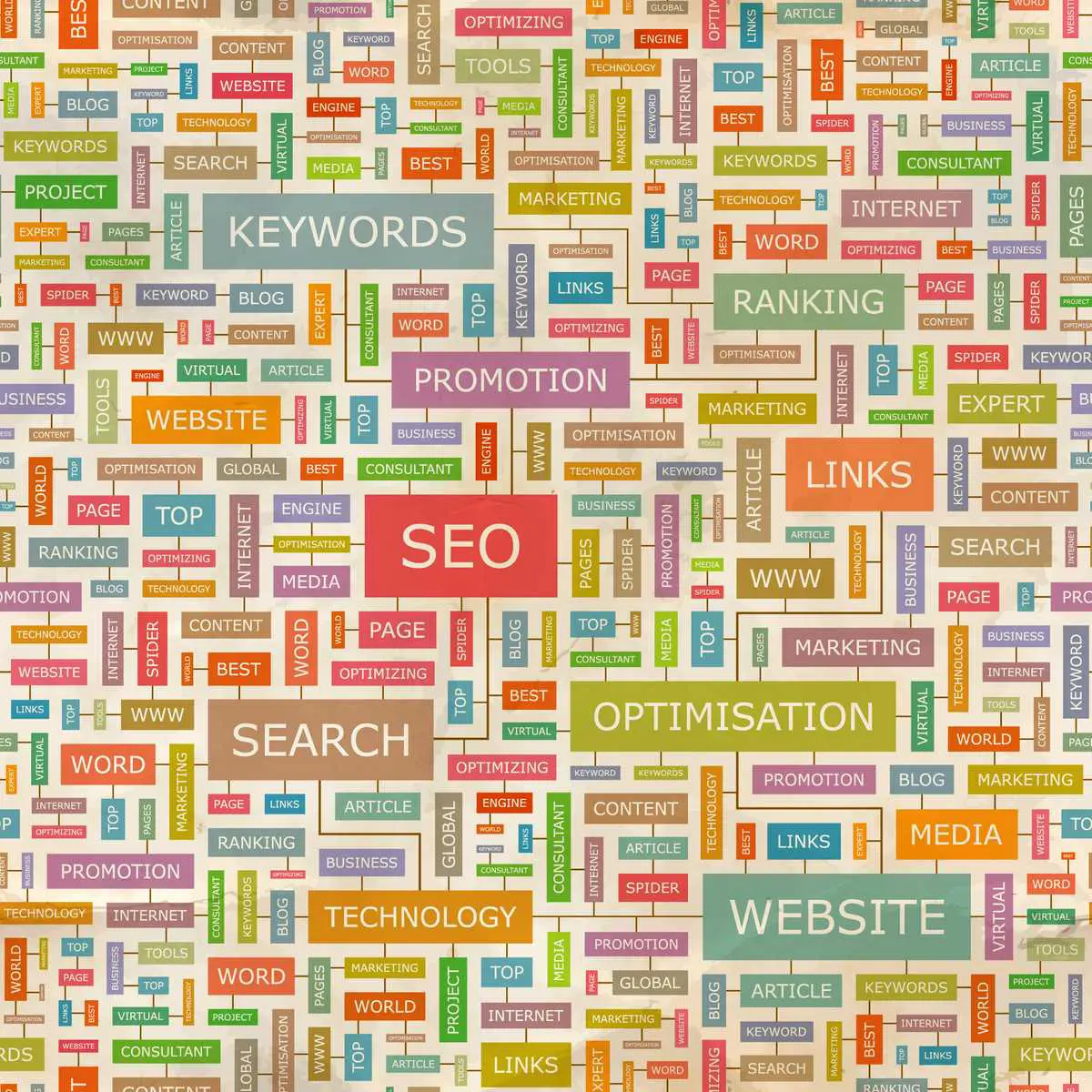 SEO map of words