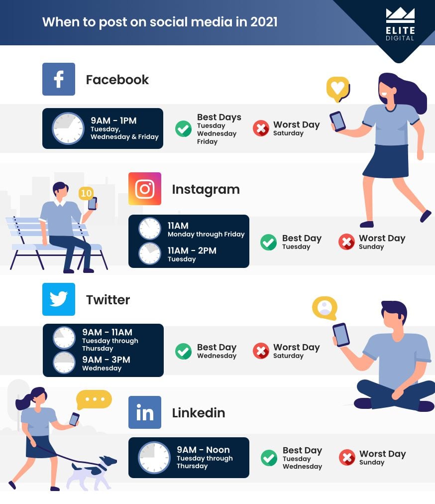 Best times to post on social media 2021 infographic