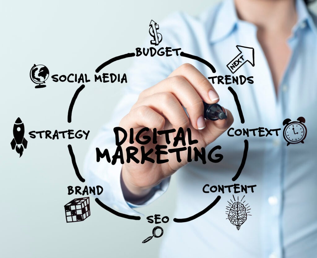 Whiteboard style image with various digital marketing terms listed, including budget, social media, strategy, brand, SEO, content, context, and trends. 